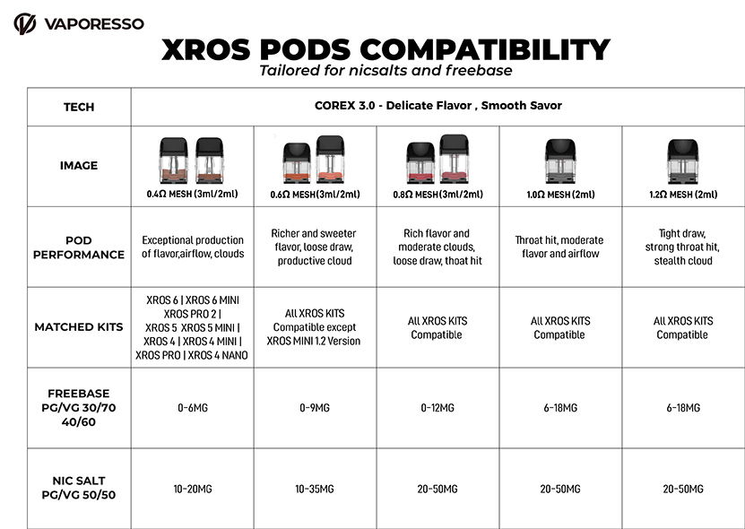 Vaporesso XROS Pod Cartridge Corex 3.0 Version 2ml 4pcs