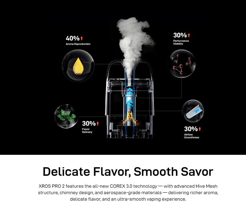 Vaporesso XROS Pro 2 with All-new COREX 3.0 Tech