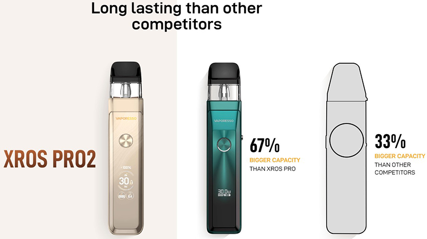 Vaporesso XROS Pro 2 Long Lasting