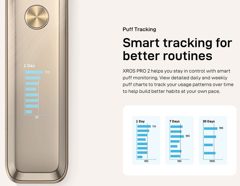 Vaporesso XROS Pro 2 Kit Smart Puff Tracking Design