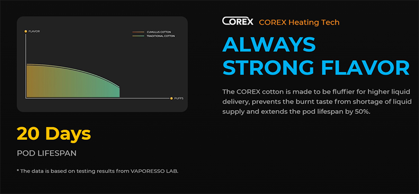 Vaporesso Xros 3 Nano Kit Corex Heating