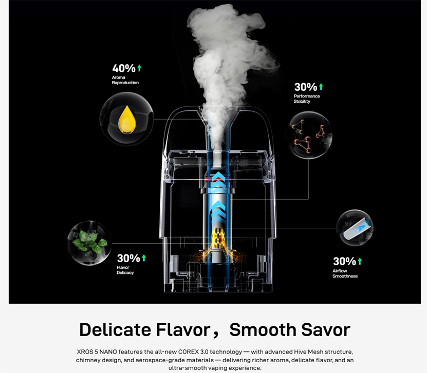 Vaporesso Xros 5 Nano Kit Corex 3.0 Tech Features