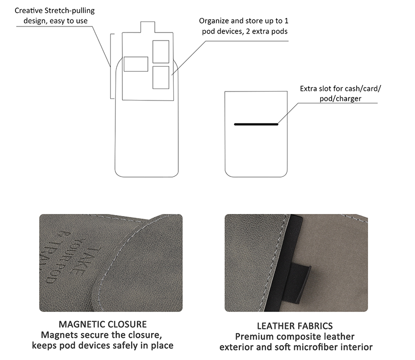 Vivismoke Pocket Case Overview