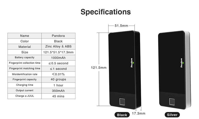 Wellon Pandora JULL PCC Box Specification