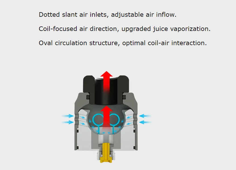 Wotofo Recurve Dual RDA Structure