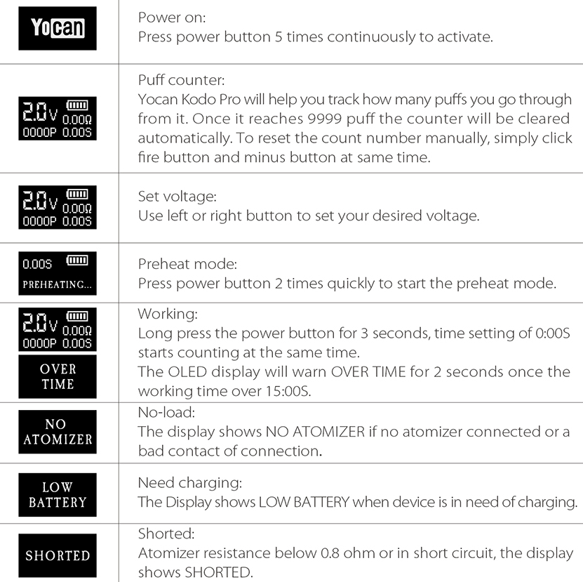 Yocan Kodo Pro Battery Functions