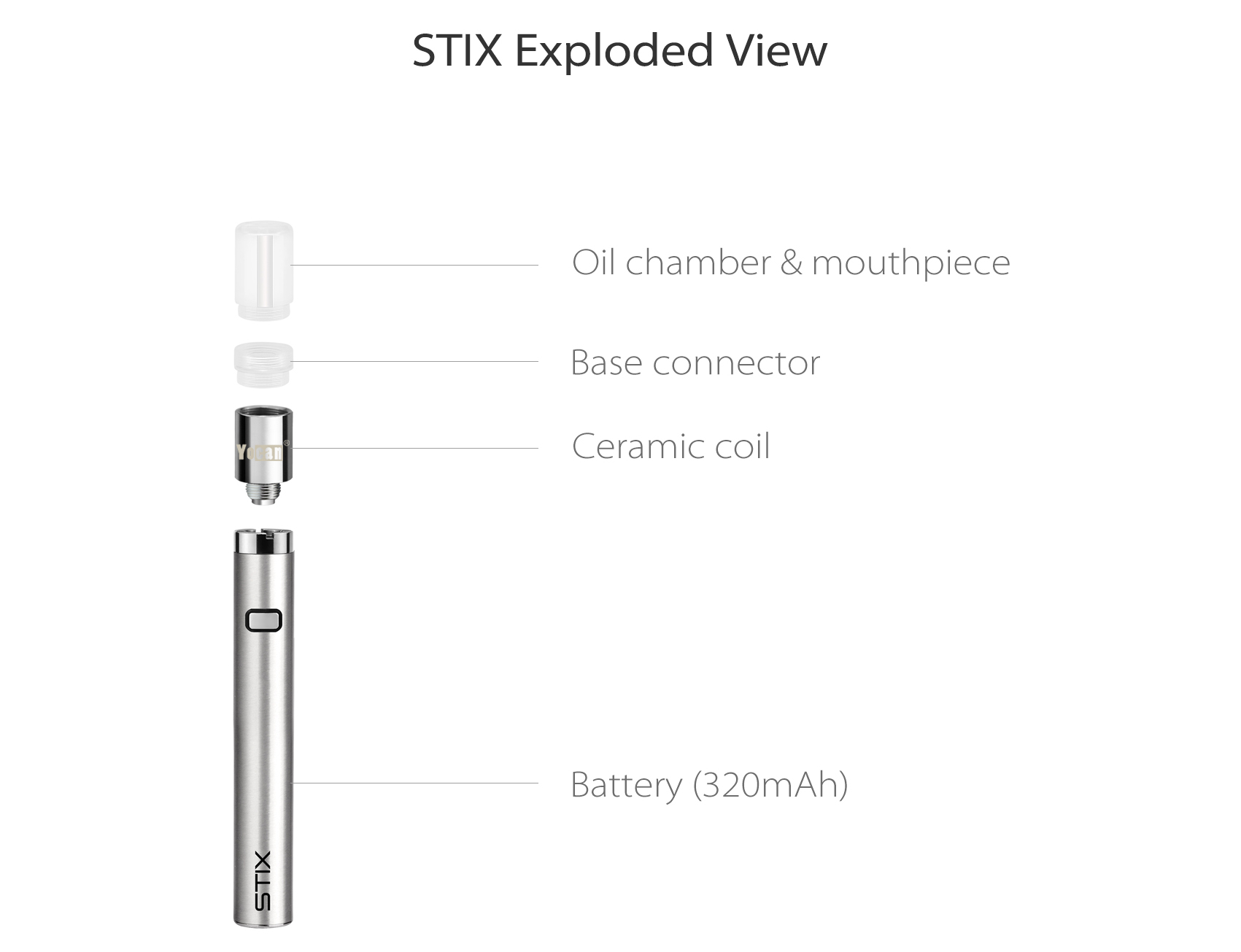 Yocan Stix Vaporizer Overview